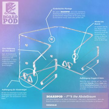 Yourpod Boardpod One